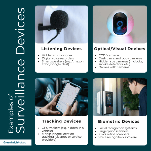 Infograph showing exacmples of surveillance devices. Listening devices, optical and visual devices, tracking devices, and biometric devices